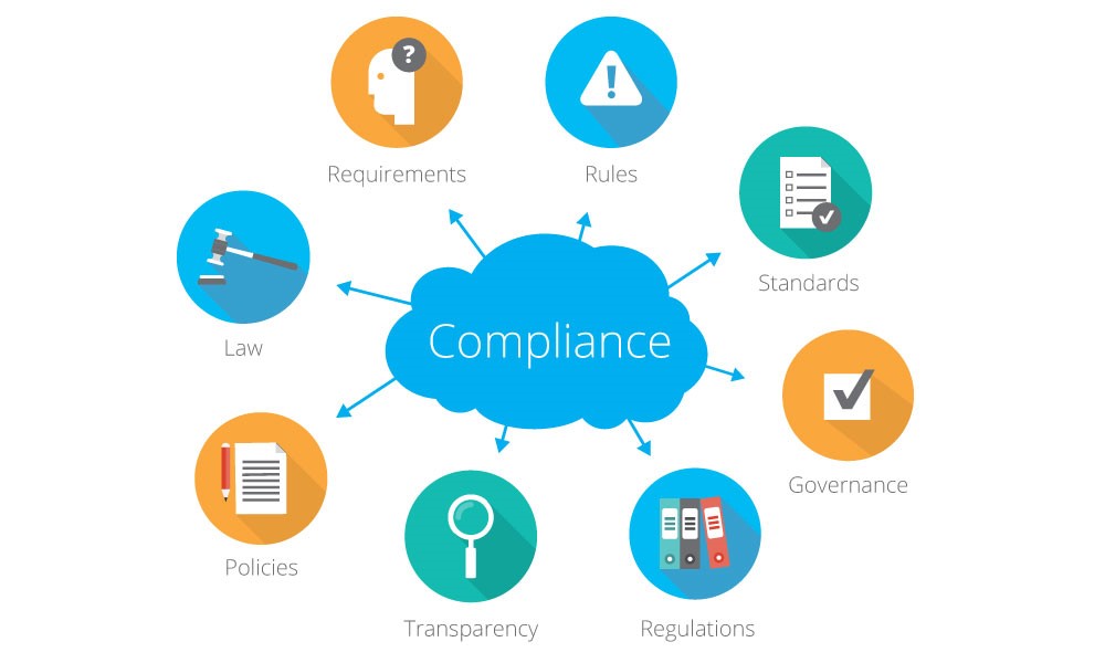 Benefits of ATO Compliance Services